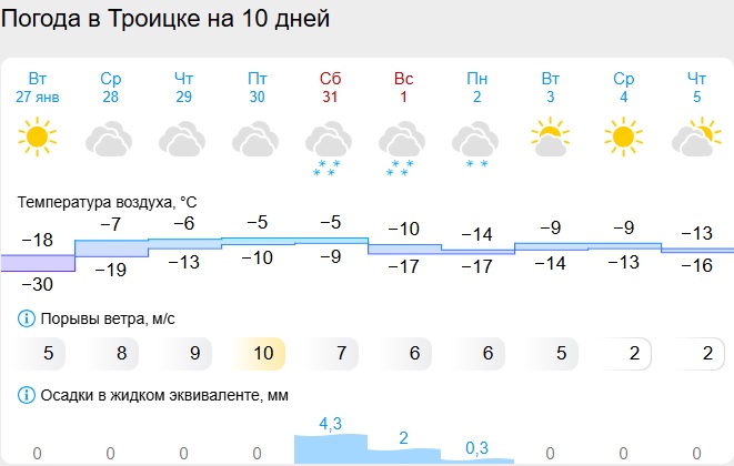Скриншот с сайта gismeteo.ru троицк.jpg