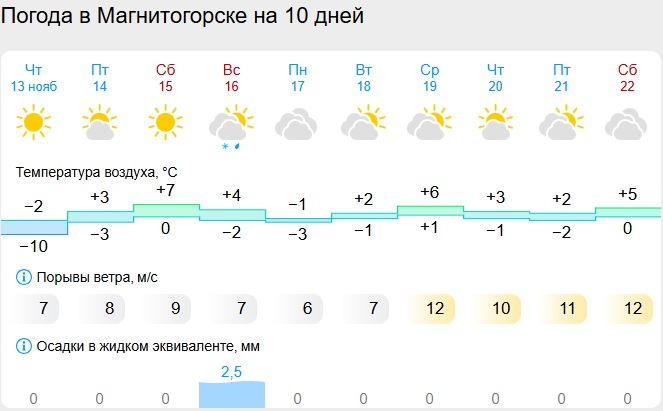 Скриншот с сайта gismeteo.ru магнитогорск.jpg