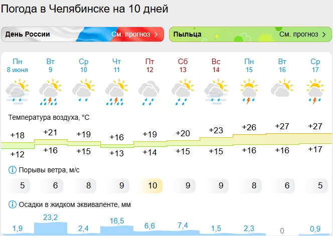 Скриншот с сайта gismeteo.ru погода.jpg
