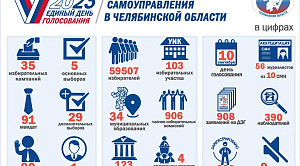В Челябинской области начали работу избирательные участки